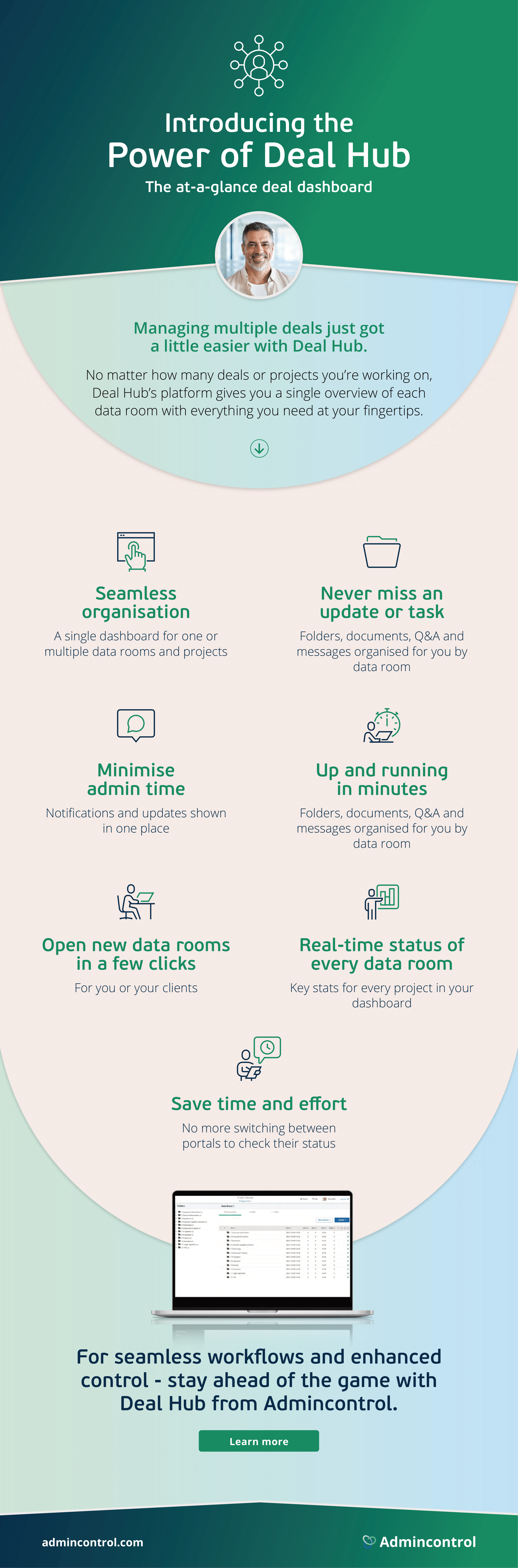 Deal Hub infographic